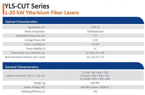 2025 Lange levensduur IPG 1KW - 20KW vezellaserbron voor lasersnijmachine